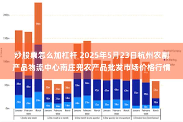 炒股票怎么加杠杆 2025年5月23日杭州农副产品物流中心南庄兜农产品批发市场价格行情