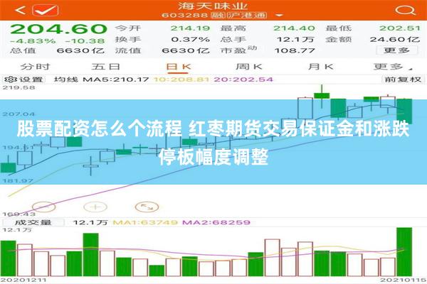 股票配资怎么个流程 红枣期货交易保证金和涨跌停板幅度调整