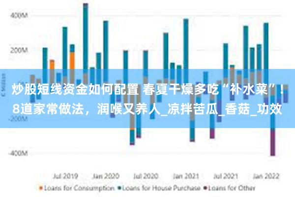 炒股短线资金如何配置 春夏干燥多吃“补水菜”！8道家常做法，润喉又养人_凉拌苦瓜_香菇_功效