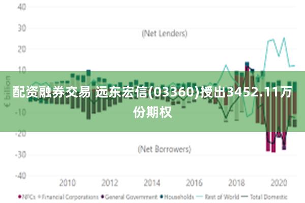 配资融券交易 远东宏信(03360)授出3452.11万份期权