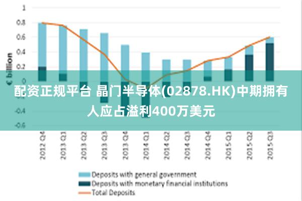 配资正规平台 晶门半导体(02878.HK)中期拥有人应占溢利400万美元