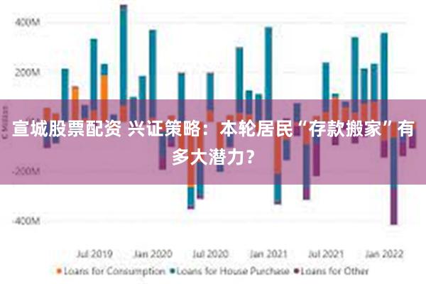 宣城股票配资 兴证策略：本轮居民“存款搬家”有多大潜力？