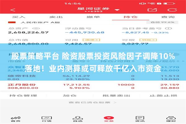 股票策略平台 险资股票投资风险因子调降10%落地!业内测算或可释放千亿入市资金