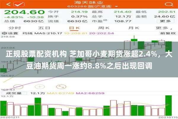 正规股票配资机构 芝加哥小麦期货涨超2.4%，大豆油期货周一涨约8.8%之后出现回调
