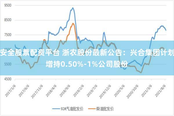 安全股票配资平台 浙农股份最新公告：兴合集团计划增持0.50%-1%公司股份