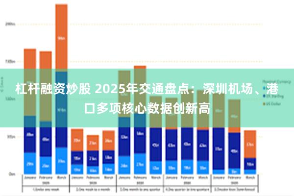 杠杆融资炒股 2025年交通盘点：深圳机场、港口多项核心数据创新高