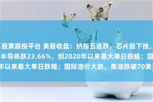 股票跟投平台 美股收盘：纳指五连跌，芯片股下挫，闪迪跌超10%；安森美半导体跌23.66%，创2020年以来最大单日跌幅；国际油价大跌，美油跌破70美元/桶