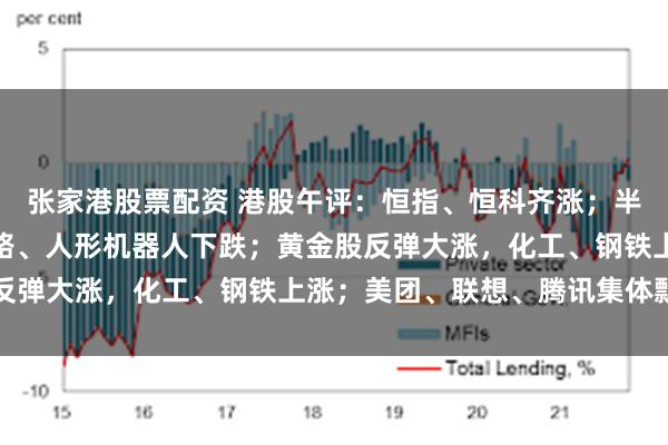 张家港股票配资 港股午评：恒指、恒科齐涨；半导体板块重挫，集成电路、人形机器人下跌；黄金股反弹大涨，化工、钢铁上涨；美团、联想、腾讯集体飘红