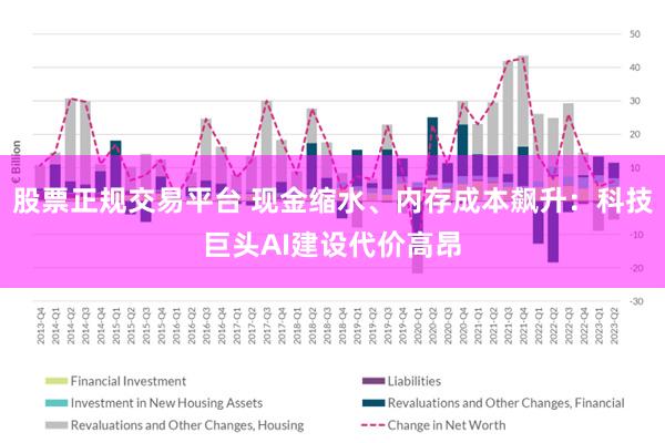 股票正规交易平台 现金缩水、内存成本飙升：科技巨头AI建设代价高昂
