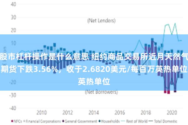 股市杠杆操作是什么意思 纽约商品交易所近月天然气期货下跌3.56%，收于2.6820美元/每百万英热单位