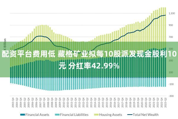 配资平台费用低 藏格矿业拟每10股派发现金股利10元 分红率42.99%