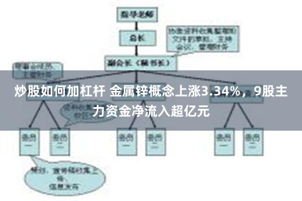 炒股如何加杠杆 金属锌概念上涨3.34%，9股主力资金净流入超亿元