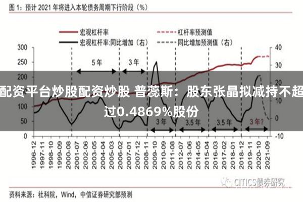 配资平台炒股配资炒股 普蕊斯：股东张晶拟减持不超过0.4869%股份