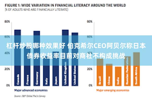 杠杆炒股哪种效果好 伯克希尔CEO阿贝尔称日本债券收益率目前对商社不构成挑战