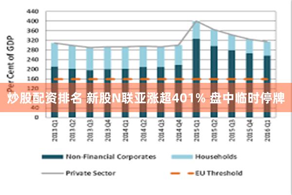 炒股配资排名 新股N联亚涨超401% 盘中临时停牌