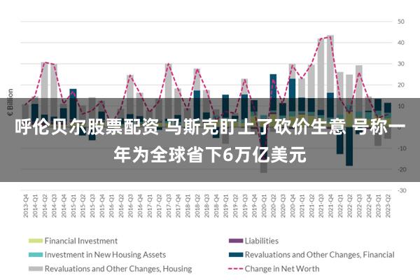 呼伦贝尔股票配资 马斯克盯上了砍价生意 号称一年为全球省下6万亿美元